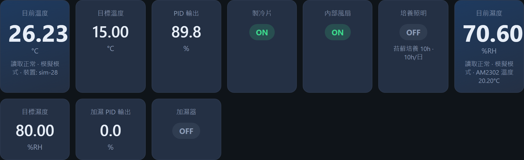 即時溫度、濕度與繼電器狀態卡片